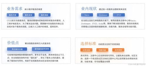 服務發現與管理技術框架選型調研報告